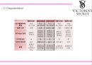[빅토리아시크릿 마케팅PPT] 빅토리아시크릿 브랜드분석과 마케팅 SWOT,STP,4P전략과 미래 마케팅전략제언 15페이지