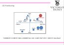 [빅토리아시크릿 마케팅PPT] 빅토리아시크릿 브랜드분석과 마케팅 SWOT,STP,4P전략과 미래 마케팅전략제언 17페이지