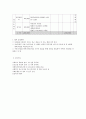 사회복지 프로그램) 결혼이주여성의 적응과 다문화 가정 가족기능강화 프로그램 10페이지