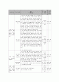 사회복지 프로그램) 노인 우울 예방과 건강 증진을 위한 사례관리 프로그램 6페이지
