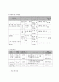 사회복지 프로그램) 노인 우울 예방과 건강 증진을 위한 사례관리 프로그램 7페이지