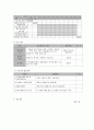 사회복지 프로그램) 노인 우울 예방과 건강 증진을 위한 사례관리 프로그램 8페이지