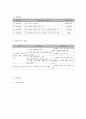 사회복지 프로그램)  노인학대 피해 어르신들의 치유와 지역사회 노인학대 인식개선을 위한 노인학대 예방 프로그램 5페이지