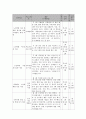 사회복지 프로그램)  노인학대 피해 어르신들의 치유와 지역사회 노인학대 인식개선을 위한 노인학대 예방 프로그램 6페이지