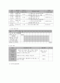 사회복지 프로그램)  노인학대 피해 어르신들의 치유와 지역사회 노인학대 인식개선을 위한 노인학대 예방 프로그램 8페이지