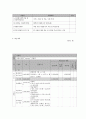 사회복지 프로그램)  노인학대 피해 어르신들의 치유와 지역사회 노인학대 인식개선을 위한 노인학대 예방 프로그램 9페이지