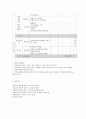 사회복지 프로그램)  노인학대 피해 어르신들의 치유와 지역사회 노인학대 인식개선을 위한 노인학대 예방 프로그램 10페이지