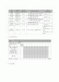 사회복지 프로그램) 농어촌 다문화, 한부모 가정 구성원의 욕구 맞춤형 서비스 7페이지