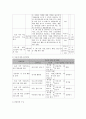 사사회복지 프로그램) 농촌지역 독거노인의 심신건강 증진과 치매예방을 위한 건강증진 프로그램 6페이지