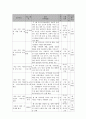 사회복지 프로그램) 뇌병변 장애 아동 부모의 양육스트레스 경감과 가족 관계증진을 위한 가족접근 프로그램 6페이지