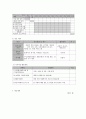 사회복지 프로그램) 뇌병변 장애 아동 부모의 양육스트레스 경감과 가족 관계증진을 위한 가족접근 프로그램 8페이지