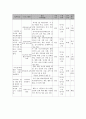 사회복지 프로그램) 다문화 가정 구성원(결혼이주여성, 노동자, 다문화 가정)의 다중 언어 습득과 사회 적응 지원 사업 6페이지