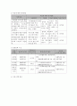 사회복지 프로그램) 다문화 가정 구성원(결혼이주여성, 노동자, 다문화 가정)의 다중 언어 습득과 사회 적응 지원 사업 7페이지