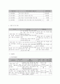 사회복지 프로그램) 다문화 가족의 건강관리와 미충족 의료 서비스 접근 지원 프로그램 5페이지