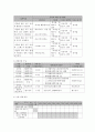 사회복지 프로그램) 다문화 가족의 건강관리와 미충족 의료 서비스 접근 지원 프로그램 7페이지