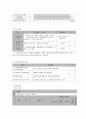 사회복지 프로그램) 다문화 가족의 건강관리와 미충족 의료 서비스 접근 지원 프로그램 8페이지