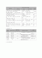 사회복지 프로그램) 다문화 결혼 이민 여성의 한국 사회 적응과 다문화 가정 가족 기능 강화를 돕는 통합 접근 프로그램 7페이지
