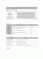 사회복지 프로그램) 다문화 결혼 이민 여성의 한국 사회 적응과 다문화 가정 가족 기능 강화를 돕는 통합 접근 프로그램 8페이지