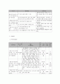 사회복지 프로그램) 다문화 결혼이주여성들의 적응과 가족 기능 강화를 위한 다문화 가족 원조 프로그램 5페이지