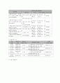 사회복지 프로그램) 다문화 결혼이주여성들의 적응과 가족 기능 강화를 위한 다문화 가족 원조 프로그램 7페이지