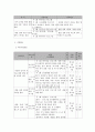 사회복지 프로그램) 다양한 교육을 통한 발달장애 아동의 학습 역량 강화와 장애 부모의 양육 부담 경감 지원 프로그램 6페이지
