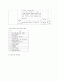 사회복지 프로그램) 다양한 교육을 통한 발달장애 아동의 학습 역량 강화와 장애 부모의 양육 부담 경감 지원 프로그램 7페이지