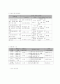 사회복지 프로그램) 도시농부 양성을 통한 만성정신장애인의 치유 프로그램 [정신장애인] 7페이지