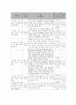 사회복지 프로그램) 도시와 농촌 간 교육 격차 해소를 위한 농어촌 아동 방과 후 수업 프로그램 6페이지