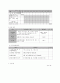 사회복지 프로그램) 만성정신장애인의 스트레스 경감과 재활을 위한 인문학적 접근 프로젝트 8페이지