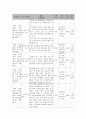 사회복지 프로그램) 발달 장애아동과 비장애아동의 통합과 역량강화를 위한 문화 예술 지원 사업 5페이지