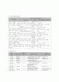 사회복지 프로그램) 발달 장애아동과 비장애아동의 통합과 역량강화를 위한 문화 예술 지원 사업 6페이지