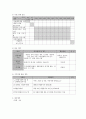 사회복지 프로그램) 발달 장애아동과 비장애아동의 통합과 역량강화를 위한 문화 예술 지원 사업 7페이지