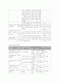 사회복지 프로그램) 발달장애아동의 건강한 발달과 운동 능력 향상을 위한 특수체육 프로그램 - 발달장애 6페이지