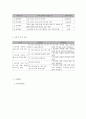 사회복지 프로그램)  보호자 부재와 방임으로 정서불안을 보이는 저소득층 가정 아동의 보호와 리더십 배양 프로그램 5페이지