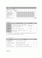 사회복지 프로그램)  보호자 부재와 방임으로 정서불안을 보이는 저소득층 가정 아동의 보호와 리더십 배양 프로그램 9페이지