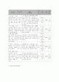 사회복지 프로그램) 복지 혜택 소외 지역 노인들을 위한 보건,  복지 프로그램 (노인복지) 6페이지