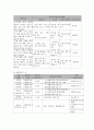 사회복지 프로그램) 복지 혜택 소외 지역 노인들을 위한 보건,  복지 프로그램 (노인복지) 7페이지