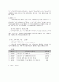 사회복지 프로그램) 북한이탈 청소년의 건강한 발달을 위한 정신건강 프로그램 4페이지