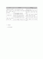 사회복지 프로그램) 북한이탈 청소년의 건강한 발달을 위한 정신건강 프로그램 5페이지