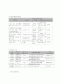 사회복지 프로그램) 북한이탈 청소년의 건강한 발달을 위한 정신건강 프로그램 7페이지