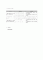 사회복지 프로그램) 북한이탈주민의 삶의 만족도 향상을 위한 정신건강 프로그램 5페이지