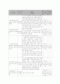 사회복지 프로그램) 북한이탈주민의 삶의 만족도 향상을 위한 정신건강 프로그램 6페이지