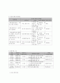 사회복지 프로그램) 북한이탈주민의 삶의 만족도 향상을 위한 정신건강 프로그램 7페이지