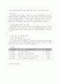 사회복지 프로그램) 빈곤 대물림 예방을 위한 저소득층 요보호 가정 아동의 역량강화 프로그램 4페이지