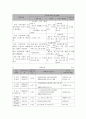 사회복지 프로그램) 빈곤 대물림 예방을 위한 저소득층 요보호 가정 아동의 역량강화 프로그램 7페이지