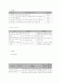 사회사회복지 프로그램) 사회복지사의 감정노동 스트레스를 경감하기 위한 회복탄력성 강화 프로그램 6페이지