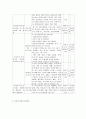 사회사회복지 프로그램) 사회복지사의 감정노동 스트레스를 경감하기 위한 회복탄력성 강화 프로그램 7페이지
