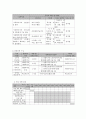 사회사회복지 프로그램) 사회복지사의 감정노동 스트레스를 경감하기 위한 회복탄력성 강화 프로그램 8페이지