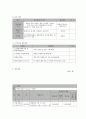 사회사회복지 프로그램) 사회복지사의 감정노동 스트레스를 경감하기 위한 회복탄력성 강화 프로그램 9페이지