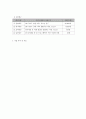 사회복지 프로그램) 생활시설 아동, 청소년 미래 불안 해소 및 진로지도를 위한 비전 제시 프로그램 5페이지